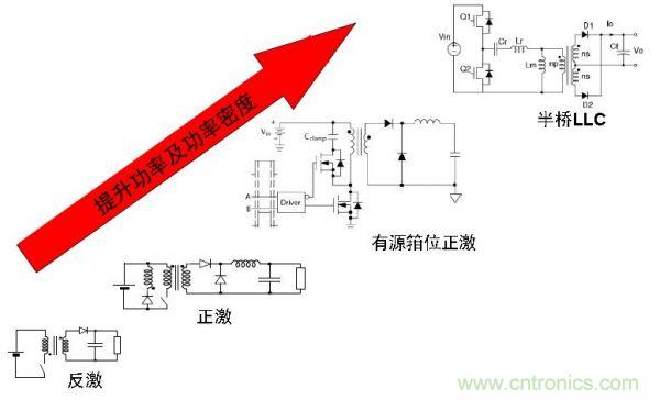 LED路燈的高能效驅動電源方案的探究