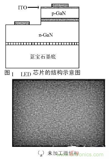 解析微納光學在LED芯片中的應用