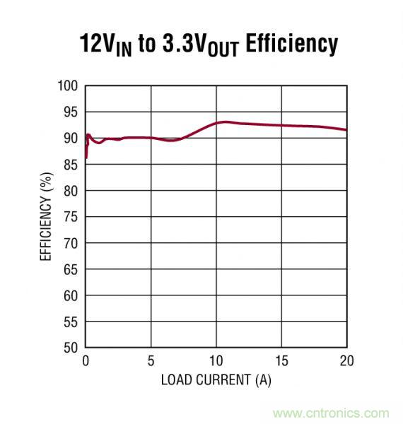 電路分享：基于LT3840電源設(shè)計應(yīng)用的電路圖