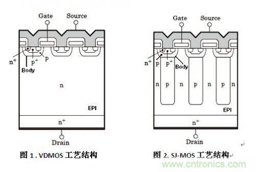 COOLMOS與普通VDMOS管在電源系統(tǒng)應用的差異