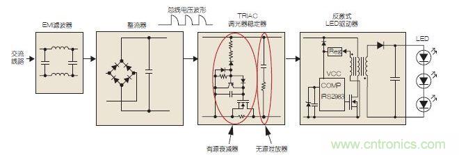 可調光LED驅動示意圖