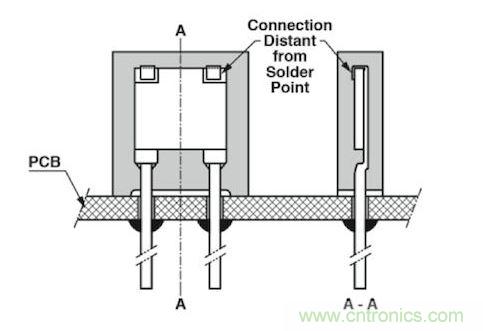 通孔元件可以取得更好的穩(wěn)定性，因為它們不會受到來自PCB的熱機械應力
