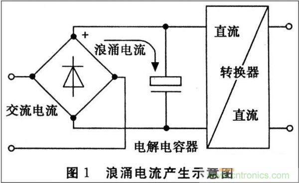 抑制開關(guān)電源浪涌，且看軟啟動(dòng)電路顯神通！