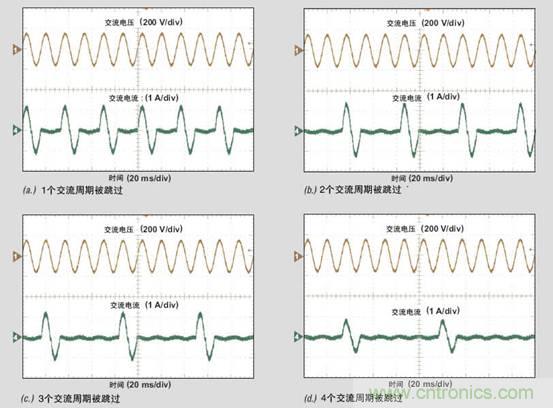 PFC輕負載效率要提高，交流跳轉(zhuǎn)周有妙招 