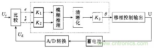 一網(wǎng)打盡！快速充電技術(shù)大集錦