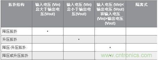 干貨分享：LED拓撲選擇示例分析