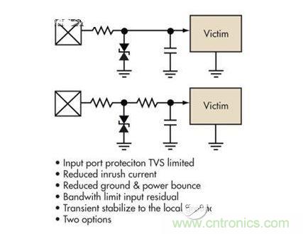 簡(jiǎn)單的限壓電壓可以提供過(guò)壓保護(hù)，但可能導(dǎo)致浪涌電流問(wèn)題。浪涌電流應(yīng)該被限制，而信號(hào)應(yīng)該保持相對(duì)局部地的穩(wěn)定性
