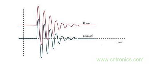 通過(guò)限壓器將大的浪涌電流注入到地將引起PCB地的反彈，并表現(xiàn)為連接電感的一個(gè)函數(shù)