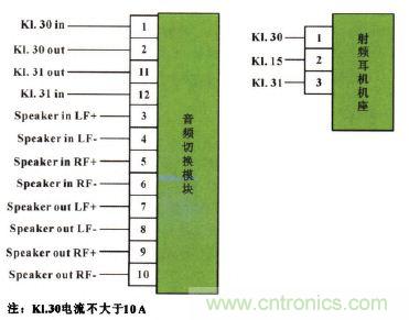 設(shè)計(jì)前沿：車載無(wú)線射頻耳機(jī)系統(tǒng)的設(shè)計(jì)