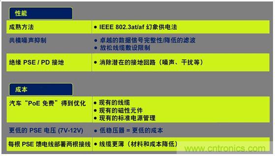 市場分析：有源以太網(wǎng)“走進”汽車應(yīng)用，系統(tǒng)成本無增加？