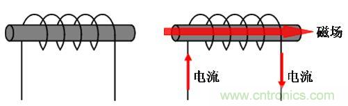 選型必備：淺談電感器是如何工作的？