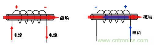 選型必備：淺談電感器是如何工作的？