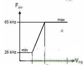 “超級(jí)大禮包”提升開(kāi)關(guān)電源效率技巧集錦