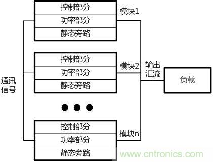 兩種典型模塊化UPS的對比分析，哪個技高一籌？