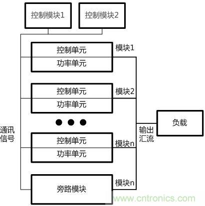 兩種典型模塊化UPS的對比分析，哪個技高一籌？