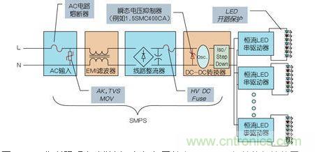 LED街道照明電路舉例，包括與開關(guān)電源(SMPS)相關(guān)的保護裝置