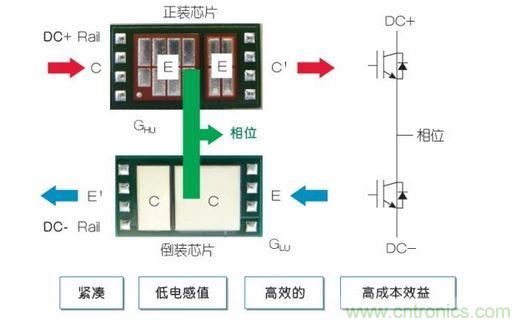 采用CooliRDIE的緊湊型半橋構(gòu)建