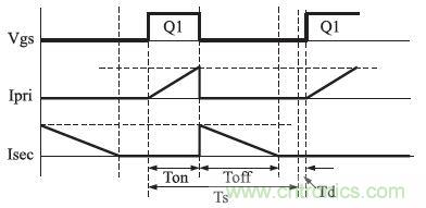 獨家揭秘：原邊控制帶TRIAC調光的LED驅動電源設計