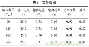 獨家揭秘：原邊控制帶TRIAC調光的LED驅動電源設計