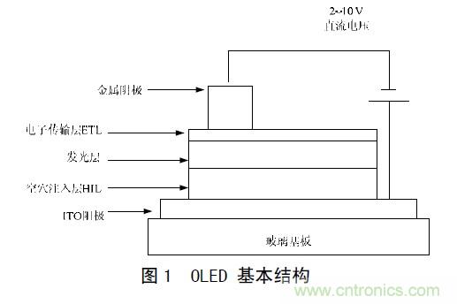 工程師解析：OLED的無源驅(qū)動技術