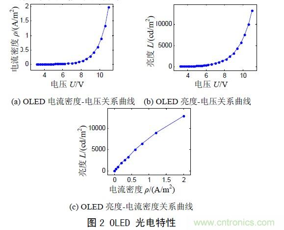 工程師解析：OLED的無源驅(qū)動技術