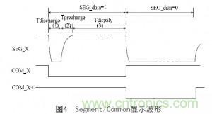 工程師解析：OLED的無源驅(qū)動技術