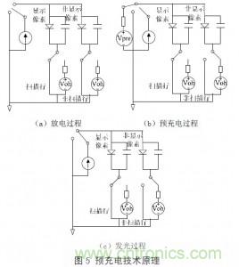 工程師解析：OLED的無源驅(qū)動技術