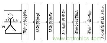 電路簡(jiǎn)單的心電采集儀設(shè)計(jì)，家人不再擔(dān)心！