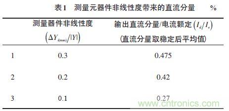 單相光伏并網(wǎng)逆變器直流注入問題從何說起？如何有效抑制？