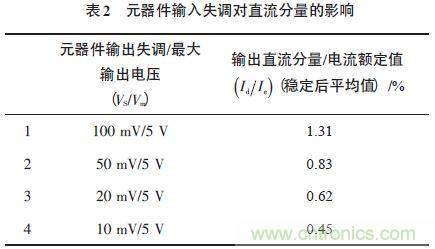 單相光伏并網(wǎng)逆變器直流注入問題從何說起？如何有效抑制？