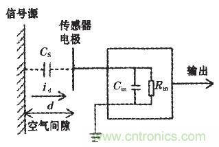 震驚！電壓非接觸式穩(wěn)定測量的驚天實(shí)現(xiàn)