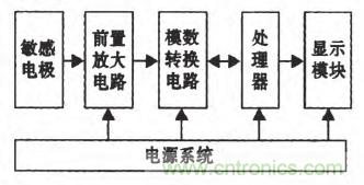 震驚！電壓非接觸式穩(wěn)定測量的驚天實(shí)現(xiàn)