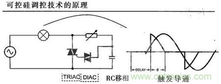 “一網(wǎng)打盡”LED調(diào)光技術(shù)，沒有你不知道的