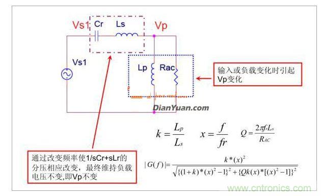 半橋LLC電路中的波形從何而來？