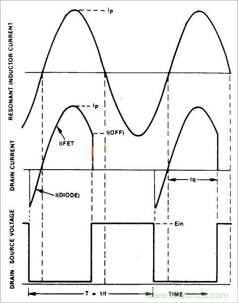 半橋LLC電路中的波形從何而來？