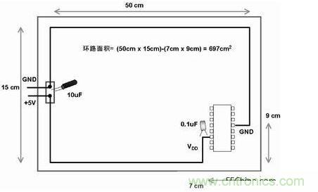 在此電路板上，使用不同的路線來布電源線和地線，由于這種不恰當?shù)呐浜?，電路板的電子元器件和線路受電磁干擾的可能性比較大