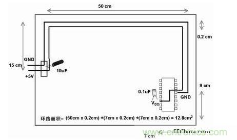 在此單面板中，到電路板上器件的電源線和地線彼此靠近。此電路板中電源線和地線的配合比圖2中恰當。電路板中電子元器件和線路受電磁干擾(EMI)的可能性降低了679/12.8倍或約54倍