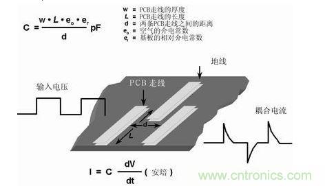 在PCB上布兩條靠近的走線，很容易形成寄生電容。由于這種電容的存在，在一條走線上的快速電壓變化，可在另一條走線上產(chǎn)生電流信號