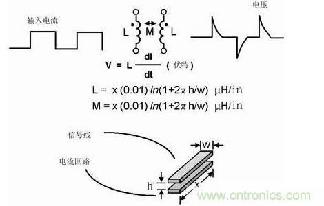 如果不注意走線的放置，PCB中的走線可能產(chǎn)生線路感抗和互感。這種寄生電感對于包含數(shù)字開關(guān)電路的電路運行是非常有害的