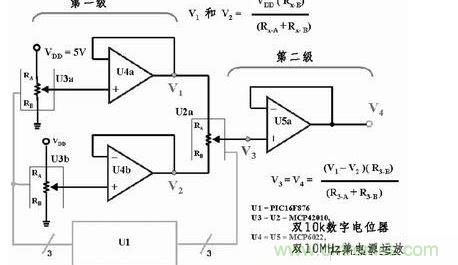 用三個8位數(shù)字電位器和三個放大器提供65536個差分輸出電壓，組成一個16位D/A轉(zhuǎn)換器。如果系統(tǒng)中的VDD為5V，那么此D/A轉(zhuǎn)換器的分辨率或LSB大小為76.3mV。