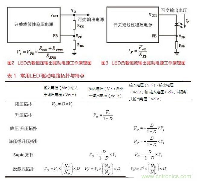 要想摸透LED驅(qū)動設(shè)計，必須掌握的技術(shù)都在這里