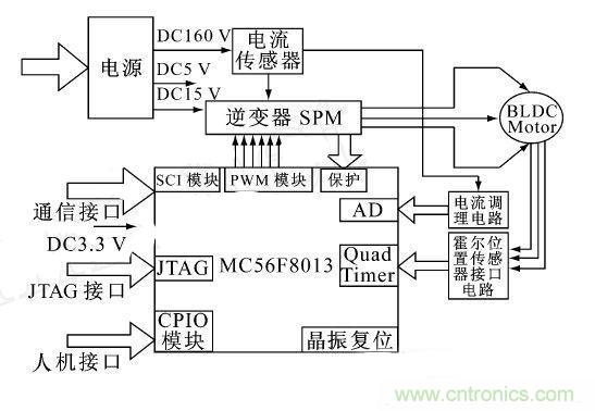 讓無(wú)刷直流電機(jī)玩轉(zhuǎn)醫(yī)療器械！手術(shù)電鋸大顯身手