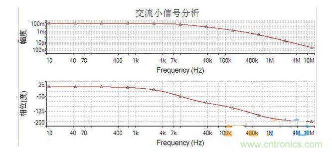 頻響特性