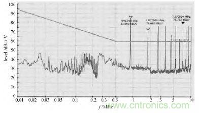 獨家爆料：開關(guān)電源EMI濾波器的方案設(shè)計