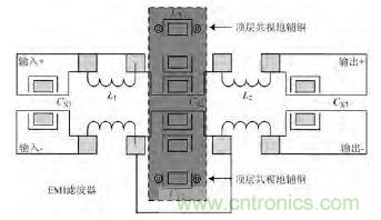 獨家爆料：開關(guān)電源EMI濾波器的方案設(shè)計