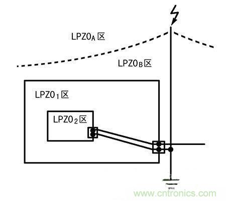 防雷攻略：為戶外LED照明設(shè)備保駕護(hù)航！