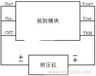 是哪個缺失的環(huán)節(jié)導(dǎo)致打電話被電死“的慘劇？