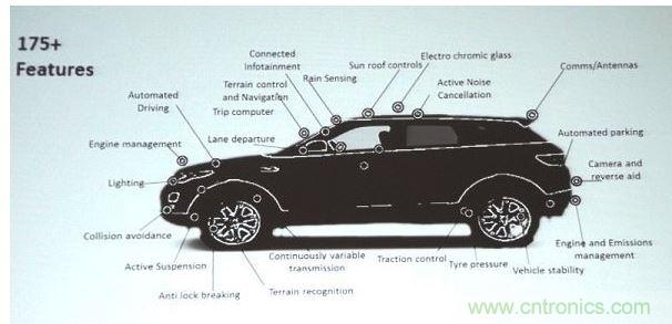 今日的Jag Land Rover 汽車搭載了超過(guò)175種智能功能