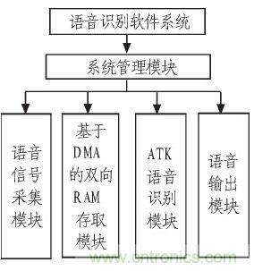 家庭監(jiān)護(hù)機(jī)器人有突破！語(yǔ)音識(shí)別系統(tǒng)“箭在弦上”