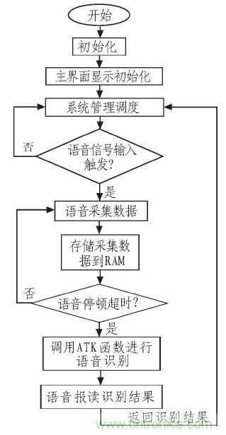 家庭監(jiān)護(hù)機(jī)器人有突破！語(yǔ)音識(shí)別系統(tǒng)“箭在弦上”